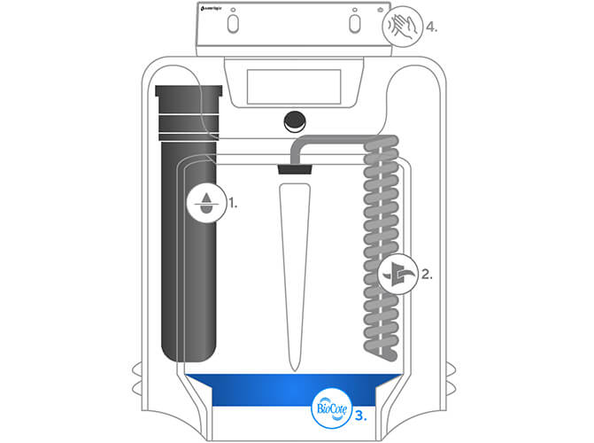 BioCote® product protection* BioCote® product protection*